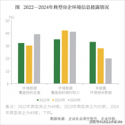 并预留姓名+联系体例㊣开辟商营销核心恭
